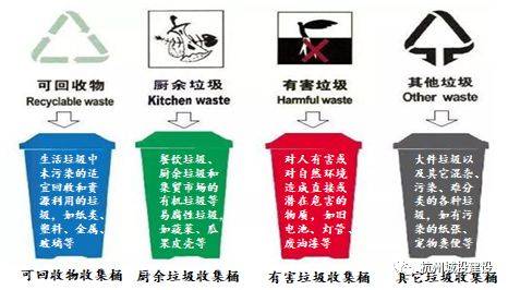 浅析“智能生活垃圾分类+再生资源回收体系” 的PPP项目模式